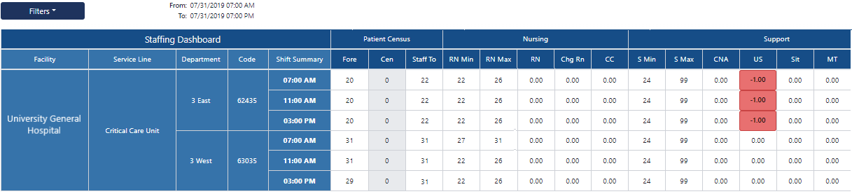 Staffing Float Rotation Chart Floating an Assignment
